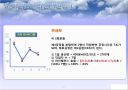 생산운영관리 - 공정 프로세스 분석 및 재무분석 53페이지