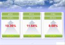 생산운영관리 - 공정 프로세스 분석 및 재무분석 65페이지