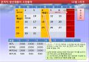 생산운영관리 - 공정 프로세스 분석 및 재무분석 68페이지