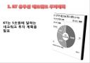 경영학원론 - KT 경쟁우위전략 20페이지