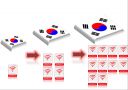 경영학원론 - KT 경쟁우위전략 23페이지