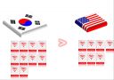 경영학원론 - KT 경쟁우위전략 24페이지