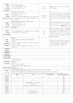 ★★★★★[2012년 1월][완벽평가인증] 어린이집 일일보육일지 8페이지