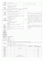 ★★★★★[2012년 1월][완벽평가인증] 어린이집 일일보육일지 14페이지