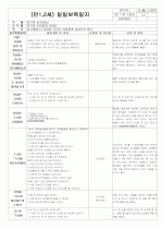 ★★★★★[2012년 1월][완벽평가인증] 어린이집 일일보육일지 17페이지