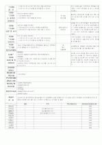 ★★★★★[2012년 1월][완벽평가인증] 어린이집 일일보육일지 32페이지