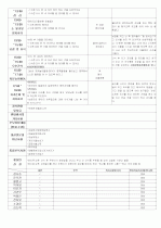 ★★★★★[2012년 1월][완벽평가인증] 어린이집 일일보육일지 34페이지