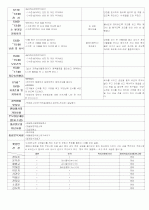 ★★★★★[2012년 1월][완벽평가인증] 어린이집 일일보육일지 44페이지