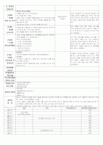 ★★★★★[2011년 12월][완벽평가인증] 어린이집 일일보육일지 2페이지