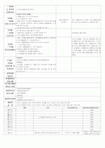★★★★★[2011년 12월][완벽평가인증] 어린이집 일일보육일지 6페이지