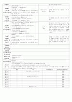 ★★★★★[2011년 12월][완벽평가인증] 어린이집 일일보육일지 8페이지