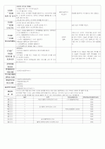 ★★★★★[2011년 12월][완벽평가인증] 어린이집 일일보육일지 10페이지