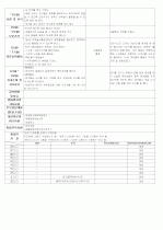 ★★★★★[2011년 12월][완벽평가인증] 어린이집 일일보육일지 12페이지