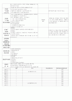 ★★★★★[2011년 12월][완벽평가인증] 어린이집 일일보육일지 14페이지