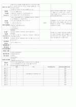 ★★★★★[2011년 12월][완벽평가인증] 어린이집 일일보육일지 22페이지