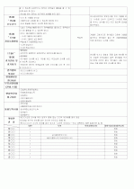 ★★★★★[2011년 12월][완벽평가인증] 어린이집 일일보육일지 24페이지