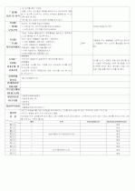 ★★★★★[2011년 12월][완벽평가인증] 어린이집 일일보육일지 28페이지