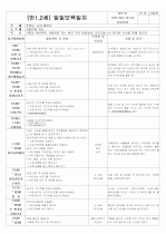 ★★★★★[2011년 12월][완벽평가인증] 어린이집 일일보육일지 29페이지