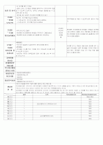 ★★★★★[2011년 12월][완벽평가인증] 어린이집 일일보육일지 30페이지