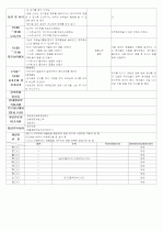 ★★★★★[2011년 12월][완벽평가인증] 어린이집 일일보육일지 32페이지