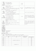 ★★★★★[2011년 12월][완벽평가인증] 어린이집 일일보육일지 34페이지