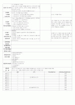 ★★★★★[2011년 12월][완벽평가인증] 어린이집 일일보육일지 36페이지