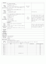 ★★★★★[2011년 12월][완벽평가인증] 어린이집 일일보육일지 40페이지
