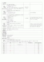 ★★★★★[2011년 12월][완벽평가인증] 어린이집 일일보육일지 42페이지