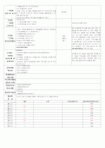 ★★★★★[2011년 12월][완벽평가인증] 어린이집 일일보육일지 44페이지