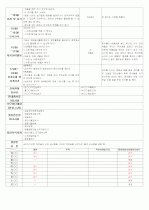 ★★★★★[2011년 12월][완벽평가인증] 어린이집 일일보육일지 48페이지