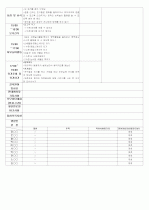 ★★★★★[2011년 12월][완벽평가인증] 어린이집 일일보육일지 50페이지