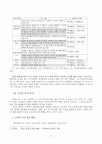  연구- 작품에 나타난 여성의식과 교육적 활용의 문제-  2페이지