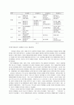 장애유아 통합교육  7페이지