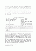 경주 문화관광의 활성화 방안에 관한 연구-­자전거 문화관광을 중심으로- 5페이지