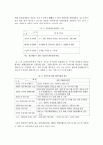 경주 문화관광의 활성화 방안에 관한 연구-­자전거 문화관광을 중심으로- 8페이지