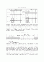 경주 문화관광의 활성화 방안에 관한 연구-­자전거 문화관광을 중심으로- 12페이지