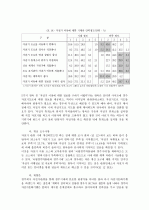 경주 문화관광의 활성화 방안에 관한 연구-­자전거 문화관광을 중심으로- 17페이지