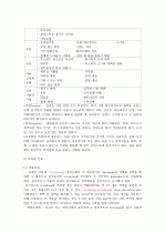 중환자실 (폐렴,파칸슨) 6페이지