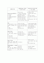 중환자실 (폐렴,파칸슨) 17페이지