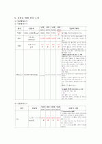 중환자실 (폐렴,파칸슨) 19페이지