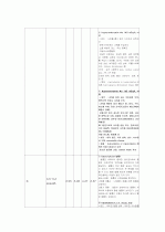 중환자실 (폐렴,파칸슨) 20페이지