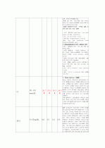중환자실 (폐렴,파칸슨) 21페이지