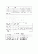 중환자실 (폐렴,파칸슨) 23페이지