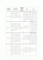 중환자실 (폐렴,파칸슨) 24페이지