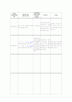 중환자실 (폐렴,파칸슨) 26페이지