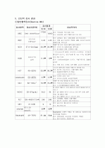alchol hepatitis  2페이지