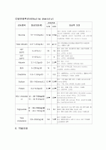 alchol hepatitis  3페이지