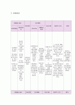 alchol hepatitis  5페이지