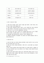 피아제(Piaget)의 인지발달이론과 비고츠키(Vygotsky)의 인지발달이론을 비교해서 설명하시오. 4페이지