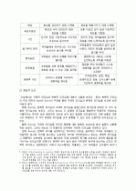 변혁적 리더십에 대해 설명하시오. 3페이지